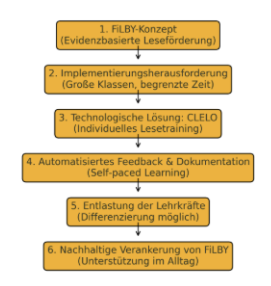 Wissenschaftliche Rezension